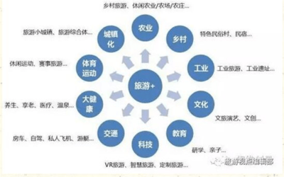 珠峰推出木藝展示和開放酒莊助力曹縣旅游發展